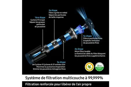Samsung Jet 65 Gerichtsvollzieher VS15A60BGR5 stofzuiger
