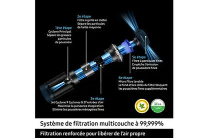 Samsung Jet 65 Gerichtsvollzieher VS15A60BGR5 stofzuiger